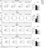 PTGDS Antibody in Flow Cytometry (Flow)