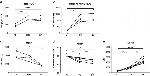 CD14 Antibody in Flow Cytometry (Flow)