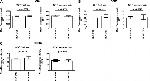 CD8 Antibody in Flow Cytometry (Flow)