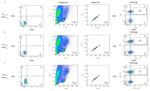 CD25 Antibody in Flow Cytometry (Flow)