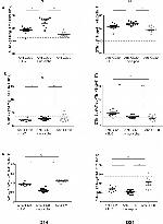 CD4 Monoclonal Antibody (RM4-5), PE-Texas Red