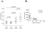 TLR4 Antibody in ELISA (ELISA)