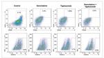 CD24 Antibody in Flow Cytometry (Flow)