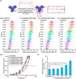 CD20 Antibody in Flow Cytometry (Flow)