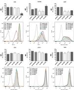 CD4 Antibody in Flow Cytometry (Flow)