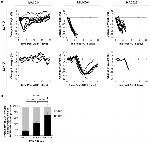 CD4 Antibody in Flow Cytometry (Flow)