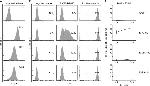 CD4 Antibody in Flow Cytometry (Flow)