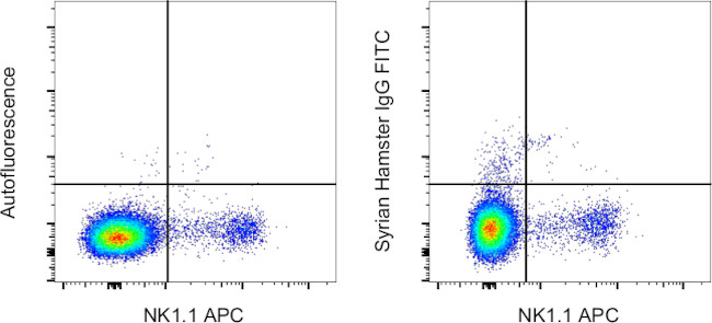 Syrian Hamster IgG Isotype Control in Flow Cytometry (Flow)