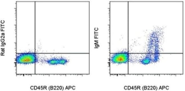 Mouse IgM Antibody in Flow Cytometry (Flow)