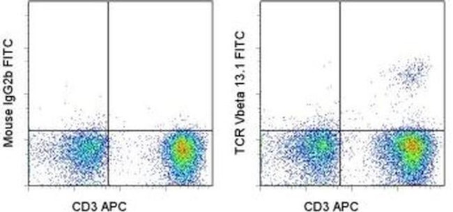 TCR V beta 13.1 Antibody in Flow Cytometry (Flow)
