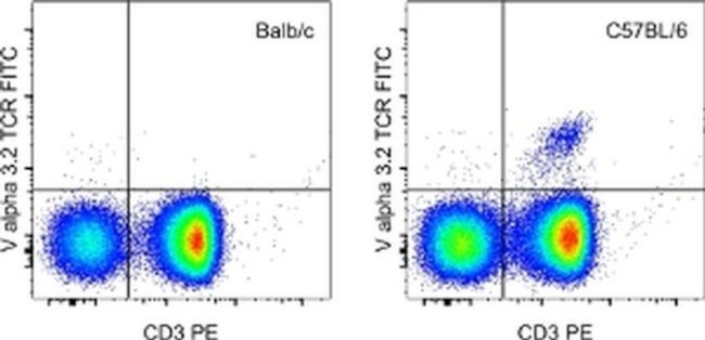 TCR V alpha 3.2 Antibody in Flow Cytometry (Flow)
