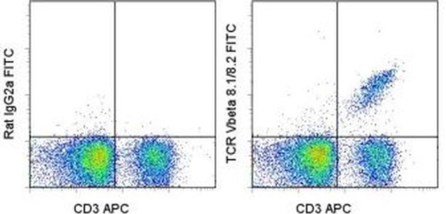 TCR V beta 8.1/8.2 Antibody in Flow Cytometry (Flow)