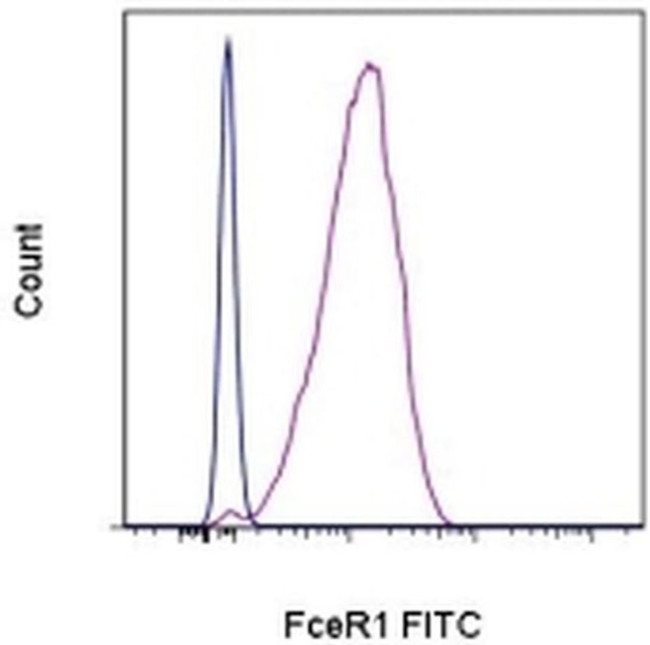 FceR1 alpha Antibody in Flow Cytometry (Flow)