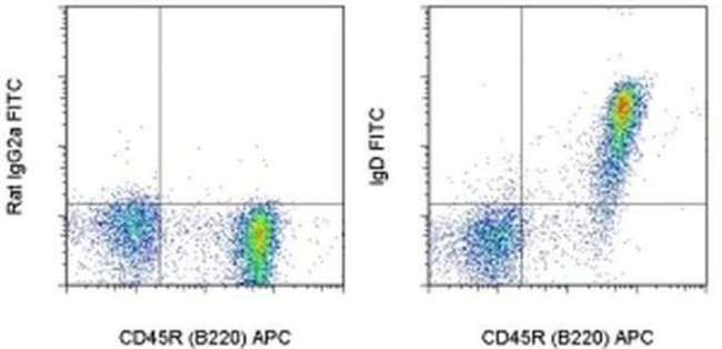 Mouse IgD Antibody in Flow Cytometry (Flow)