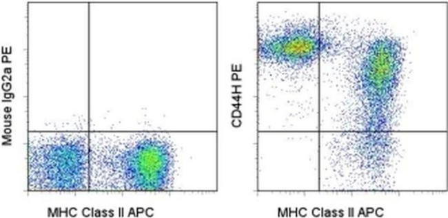 CD44H Antibody in Flow Cytometry (Flow)