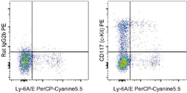 Cd117 Rcc CD117 (c-Kit) Monoclonal Antibody (2B8), PE (12-1171-82)