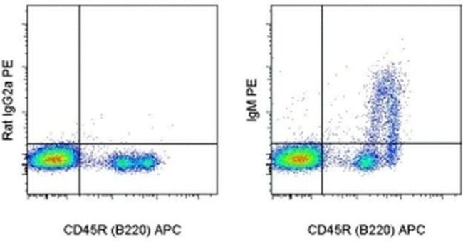 Mouse IgM Antibody in Flow Cytometry (Flow)
