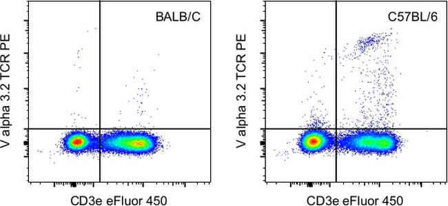 TCR V alpha 3.2 Antibody in Flow Cytometry (Flow)