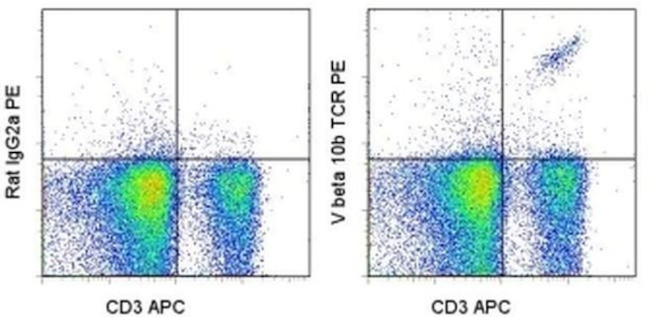 TCR V beta 10b Antibody in Flow Cytometry (Flow)