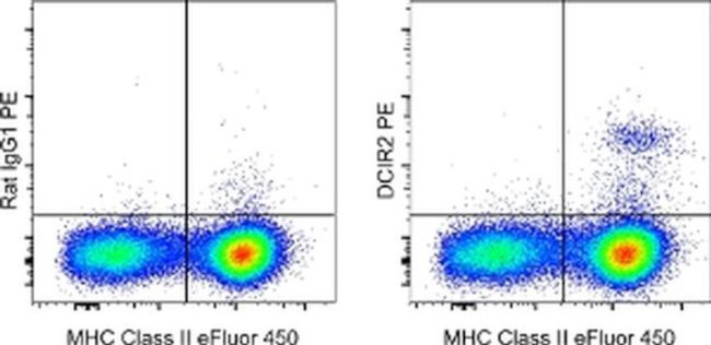 Dendritic Cell Marker DCIR2 Antibody in Flow Cytometry (Flow)