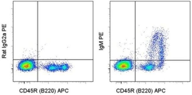 Mouse IgM Antibody in Flow Cytometry (Flow)