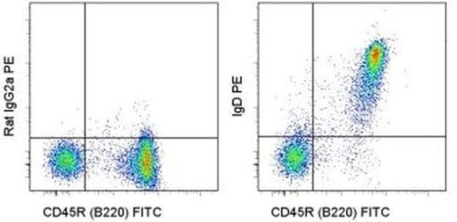 Mouse IgD Antibody in Flow Cytometry (Flow)