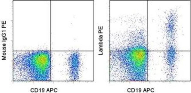 Lambda light chain Antibody in Flow Cytometry (Flow)