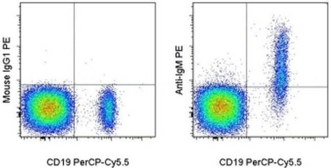 Human IgM Antibody in Flow Cytometry (Flow)