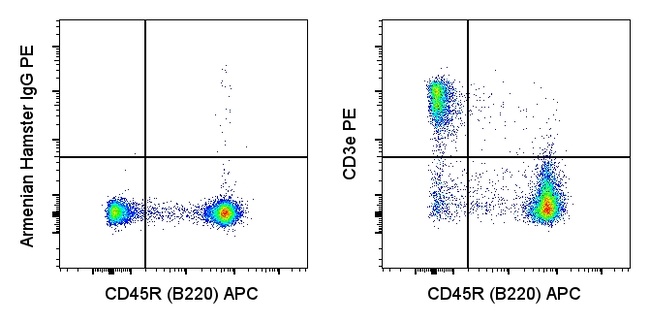 CD3e Antibody in Flow Cytometry (Flow)