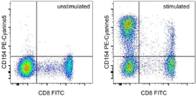 CD154 (CD40 Ligand) Antibody in Flow Cytometry (Flow)