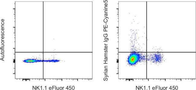 Syrian Hamster IgG Isotype Control in Flow Cytometry (Flow)