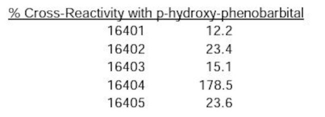 Phenobarbital Antibody in ELISA (ELISA)