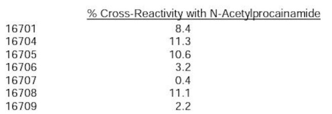 Procainamide Antibody in ELISA (ELISA)