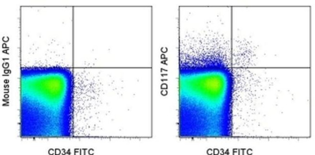 Cd117 Rcc CD117 (c-Kit) Monoclonal Antibody (104D2), APC, eBioscience ...
