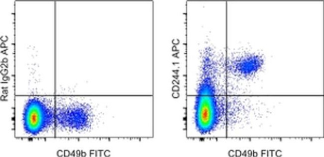 CD244.1 Antibody in Flow Cytometry (Flow)