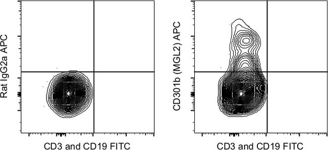 CD301b (MGL2) Antibody in Flow Cytometry (Flow)