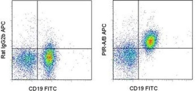 PIR-A/B Antibody in Flow Cytometry (Flow)