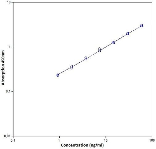 Human C1q ELISA Kit