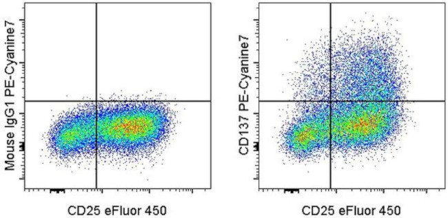 CD137 (4-1BB) Antibody in Flow Cytometry (Flow)