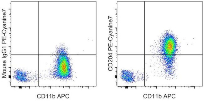 CD204 Antibody in Flow Cytometry (Flow)