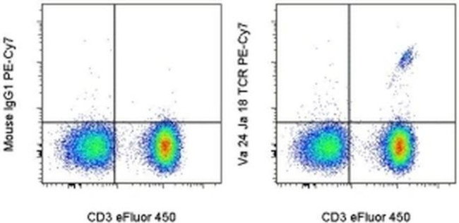 TCR V alpha 24 J alpha 18 Antibody in Flow Cytometry (Flow)