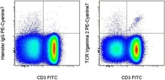 TCR V gamma 2 Antibody in Flow Cytometry (Flow)