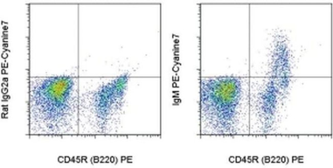 Mouse IgM Antibody in Flow Cytometry (Flow)