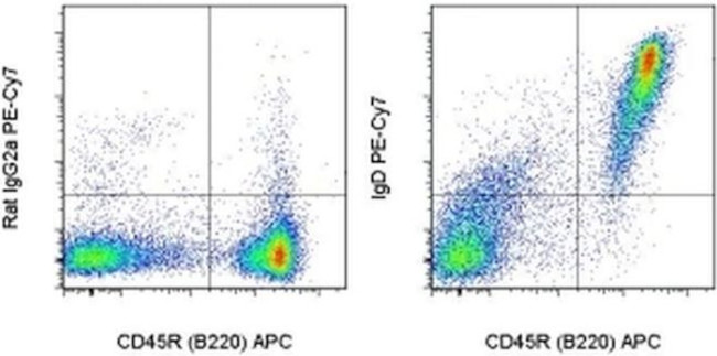 Mouse IgD Antibody in Flow Cytometry (Flow)