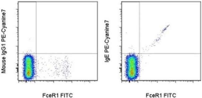 Human IgE Antibody in Flow Cytometry (Flow)