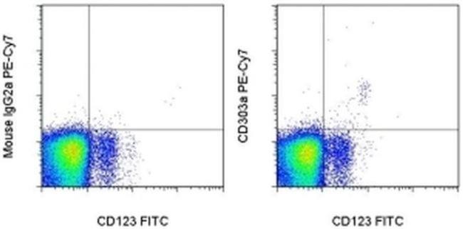 CD303a Antibody in Flow Cytometry (Flow)