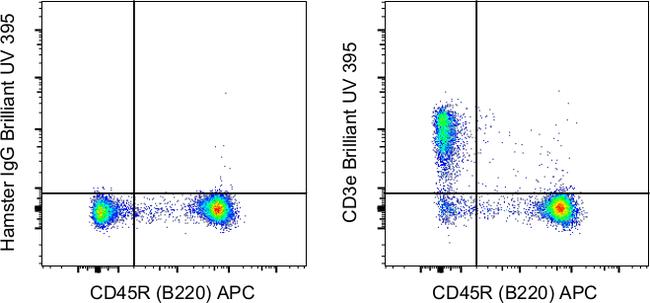 CD3e Antibody in Flow Cytometry (Flow)