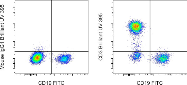 CD3 Antibody in Flow Cytometry (Flow)