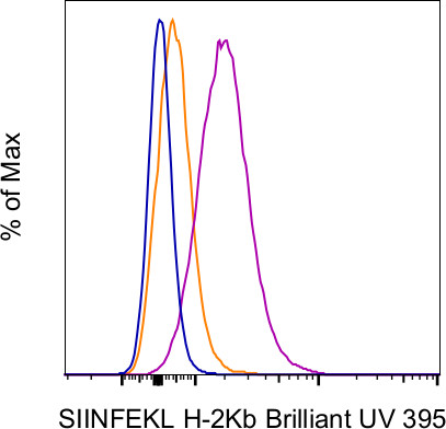 OVA257-264 (SIINFEKL) peptide bound to H-2Kb Antibody in Flow Cytometry (Flow)