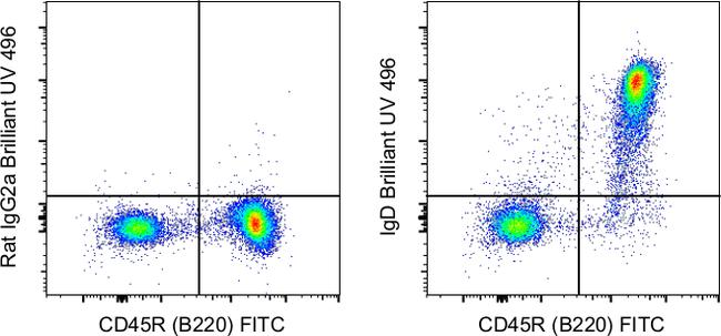 Mouse IgD Antibody in Flow Cytometry (Flow)